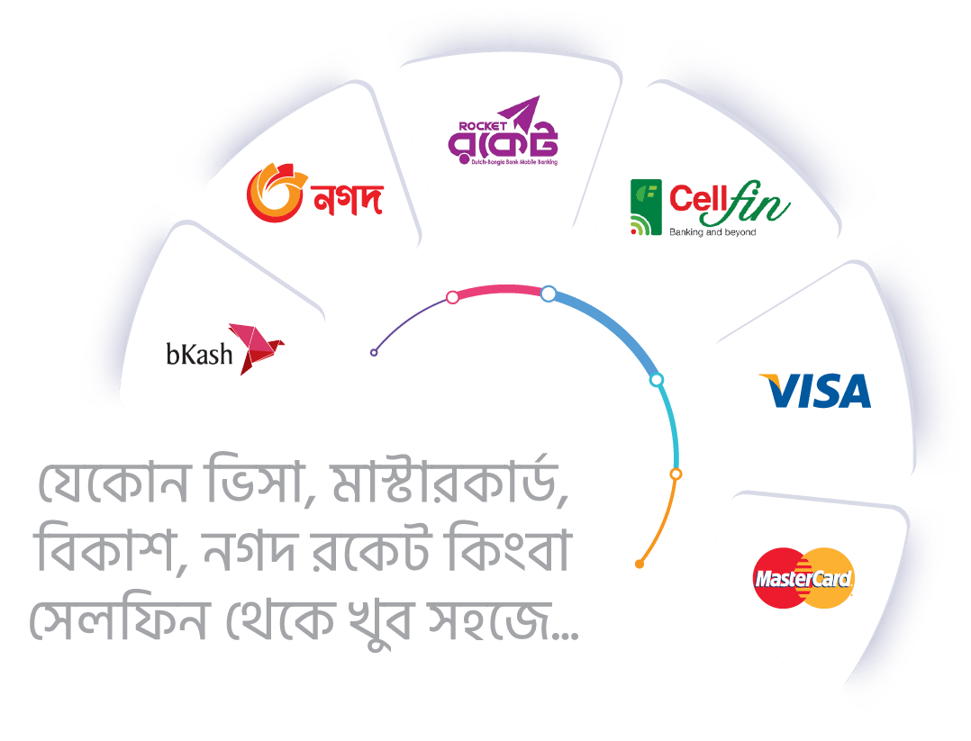 payment options